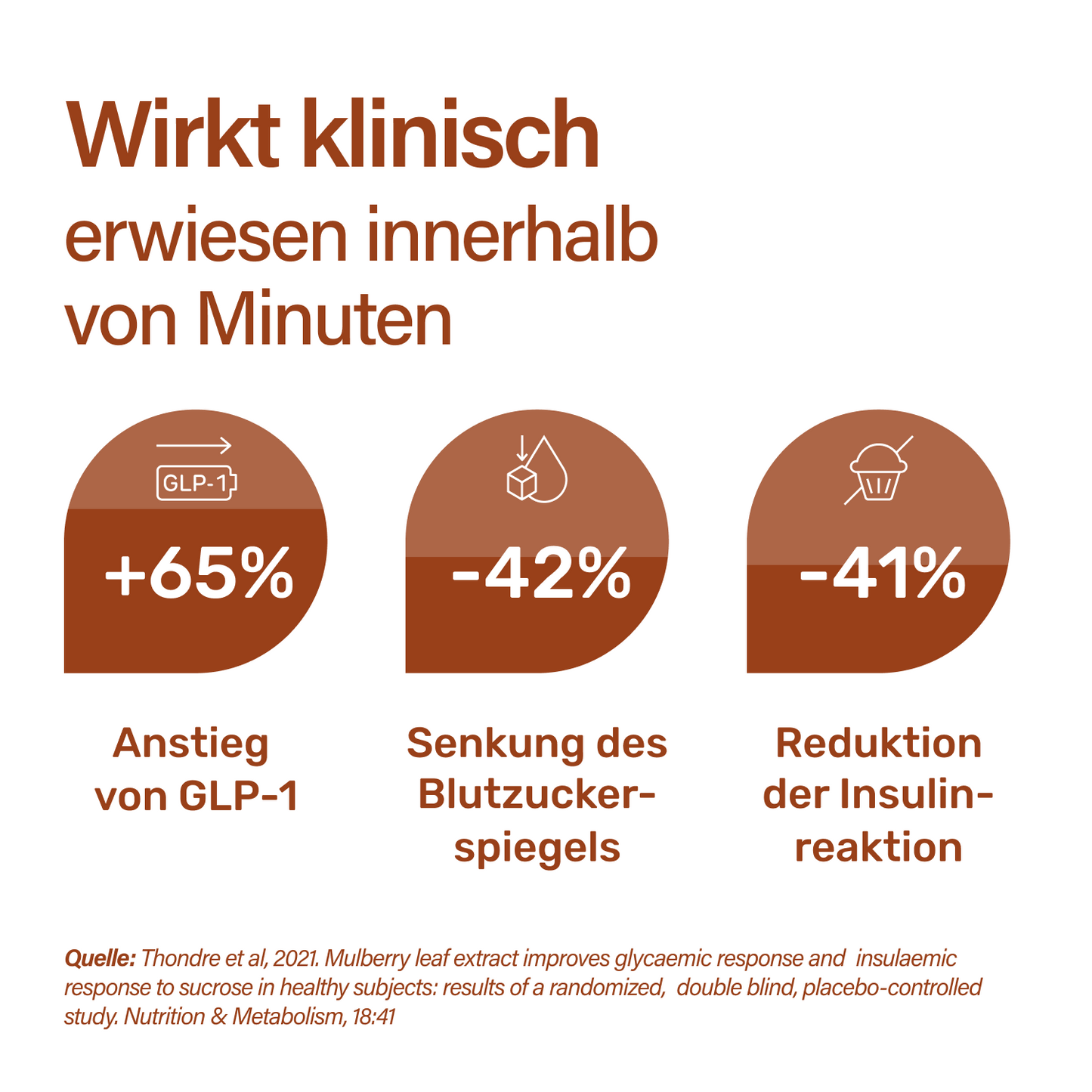 Ultimatives 2-in-1 Abnehm-Paket