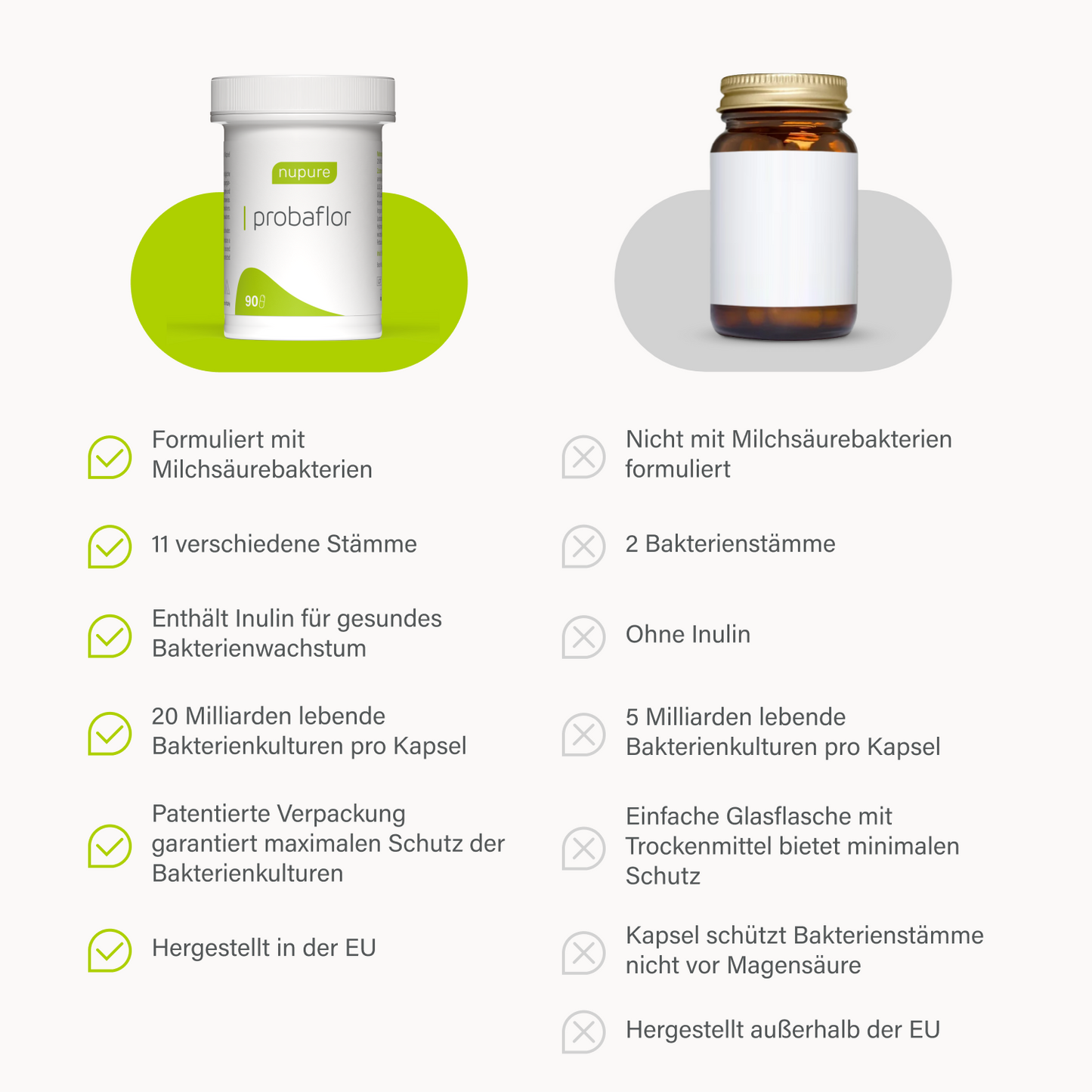 probaflor 30
