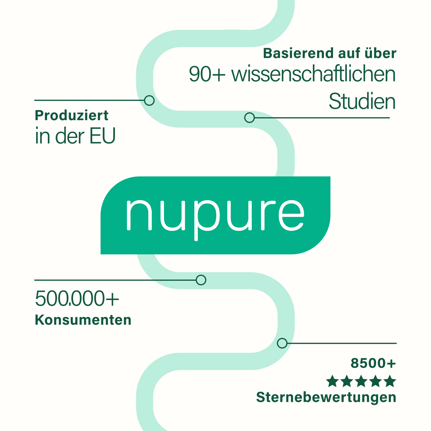 nucolsan Reizdarm protect - 3 Packungen