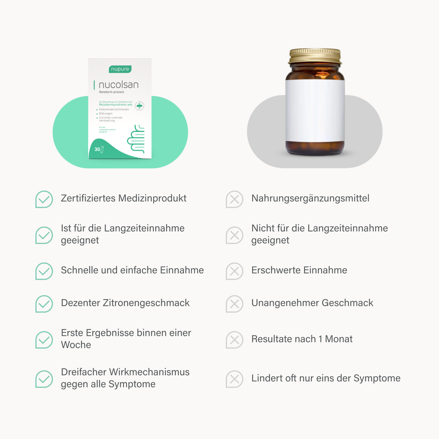 nucolsan Reizdarm protect - 3 Packungen