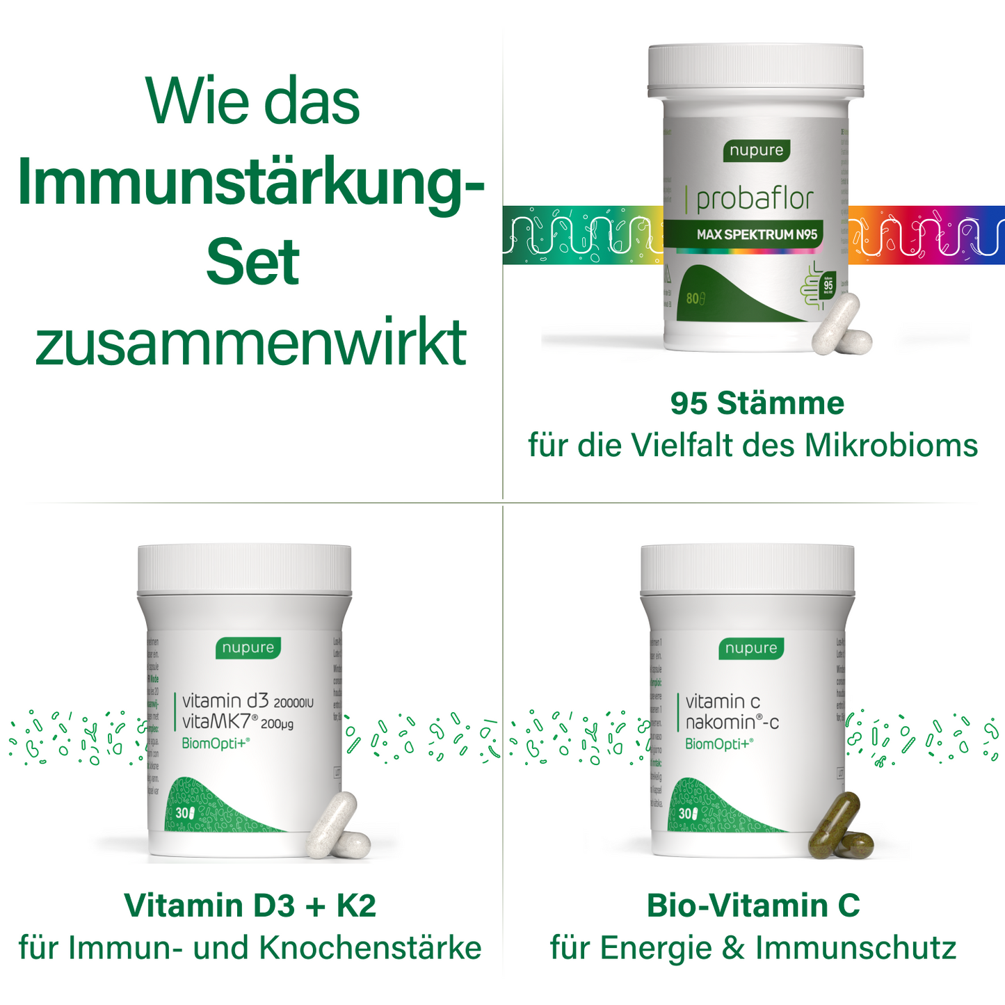 Immunstärkung-Set