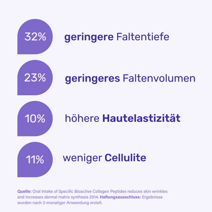 Strahlende Haut Set