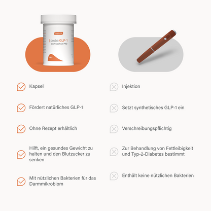 proba GLP-1 Stoffwechsel PRO