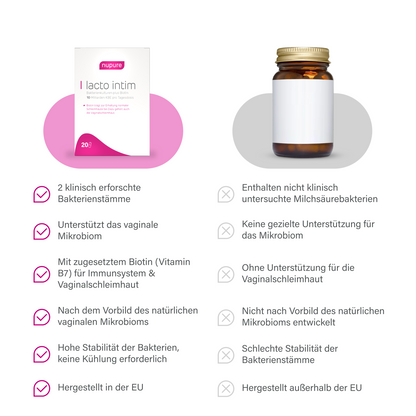 lacto intim 20 - 120