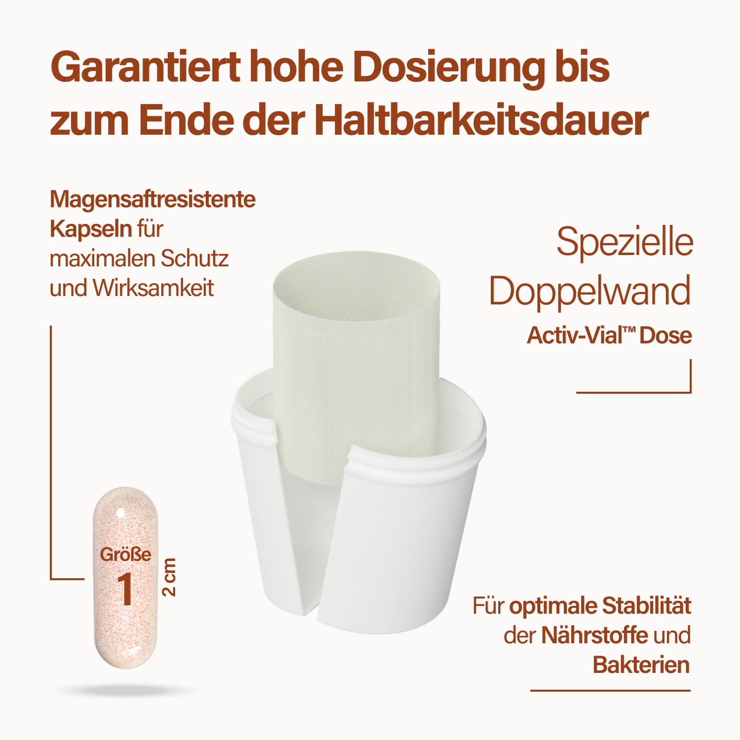 proba GLP-1 Stoffwechsel PRO