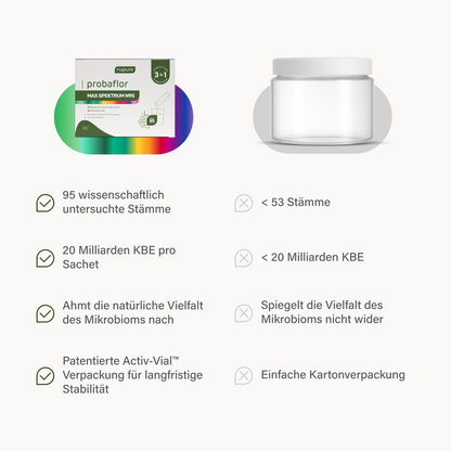 probaflor MAX SPEKTRUM N95 Pulver