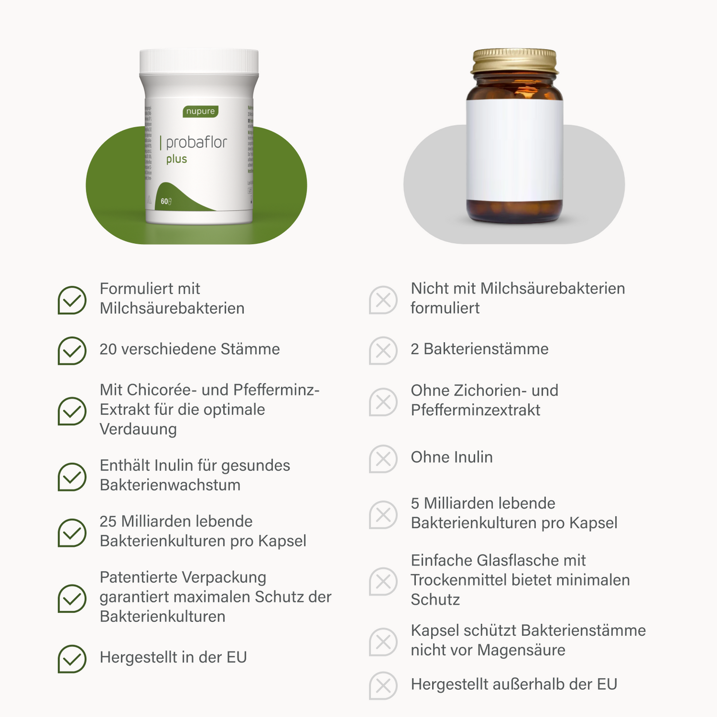 probaflor plus