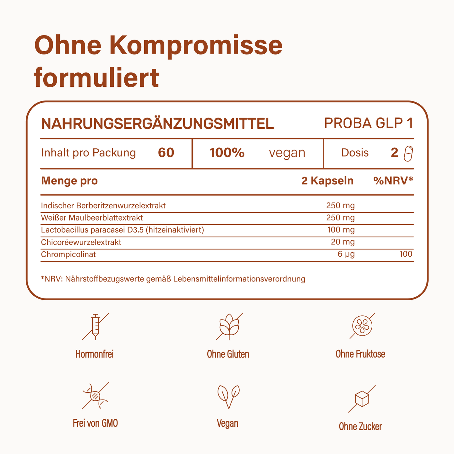 proba GLP-1 Stoffwechsel PRO