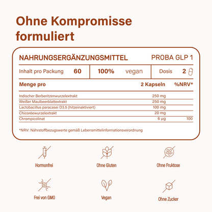 proba GLP-1 Stoffwechsel PRO