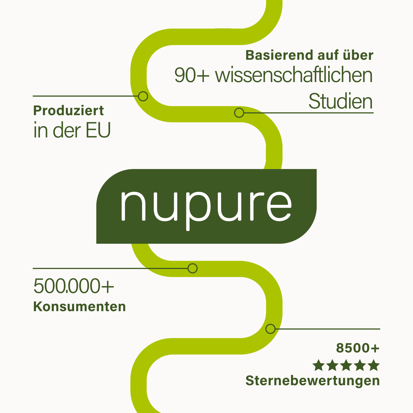probaflor plus