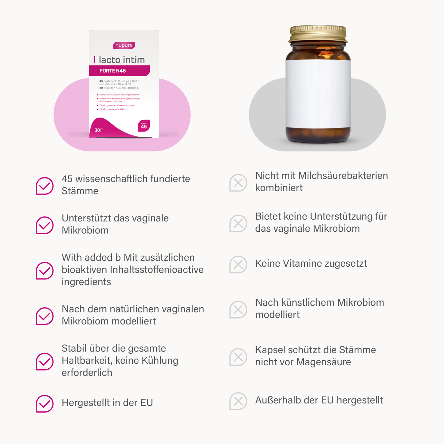 Lacto Intim FORTE N45