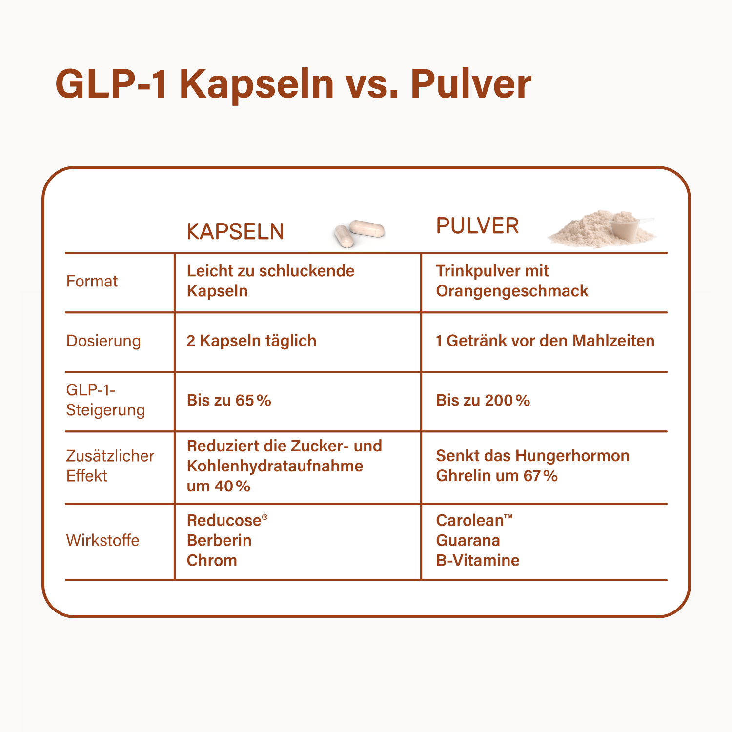 weight loss on glp-1 The GLP-1 Solution: A Complete Program to Maximize Your Weight and Fat Loss Results weight loss on glp-1 The GLP-1 Solution: A Complete Program to Maximize Your Weight and Fat Loss Results