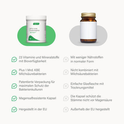 BiomOpti+® multivitamin - 3 Box
