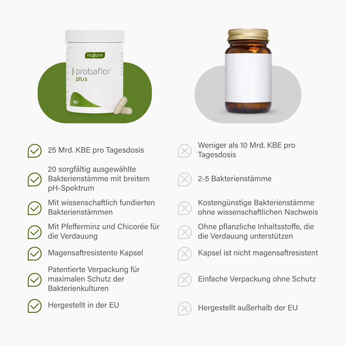 probaflor plus - 3 Packungen