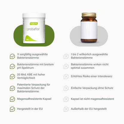probaflor 90 - 3 packungen
