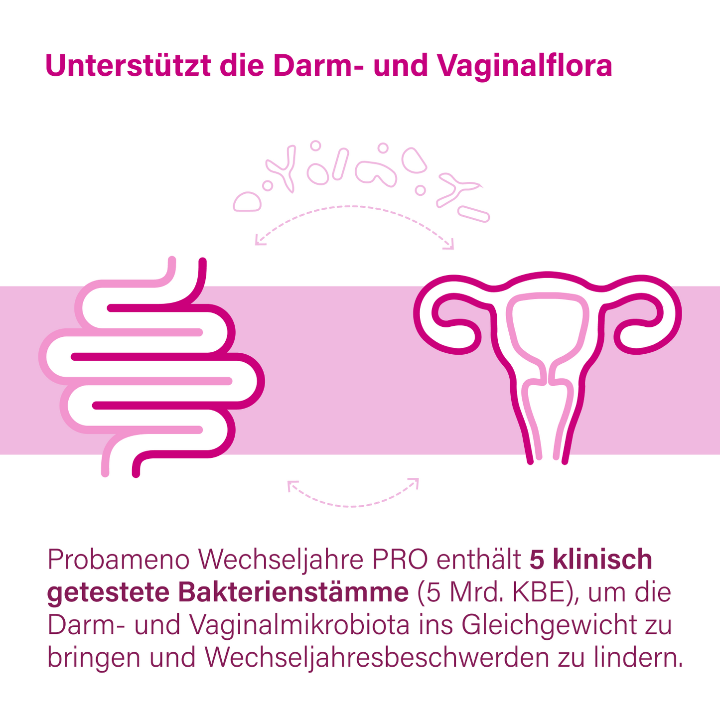 probameno Wechseljahre PRO - 4 Packungen