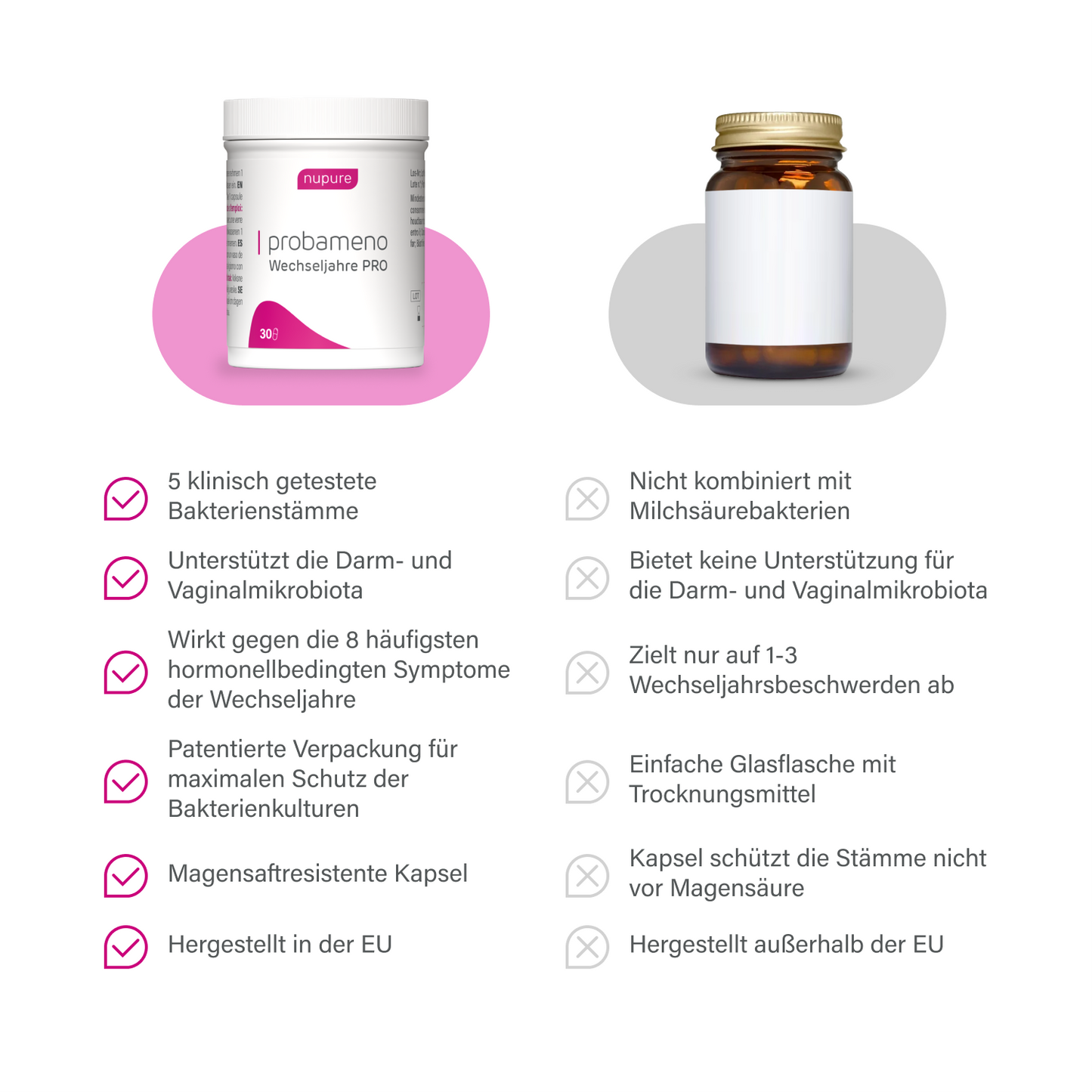 probameno Wechseljahre PRO - 4 Packungen