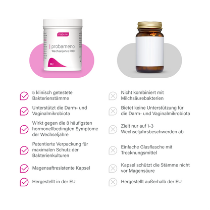 probameno Wechseljahre PRO - 2 Packungen